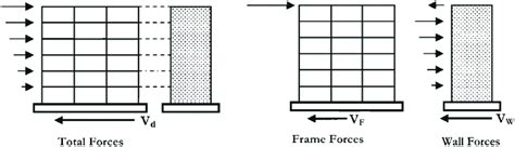 Study of the Calculation Method of Lateral Load Distribution on a 